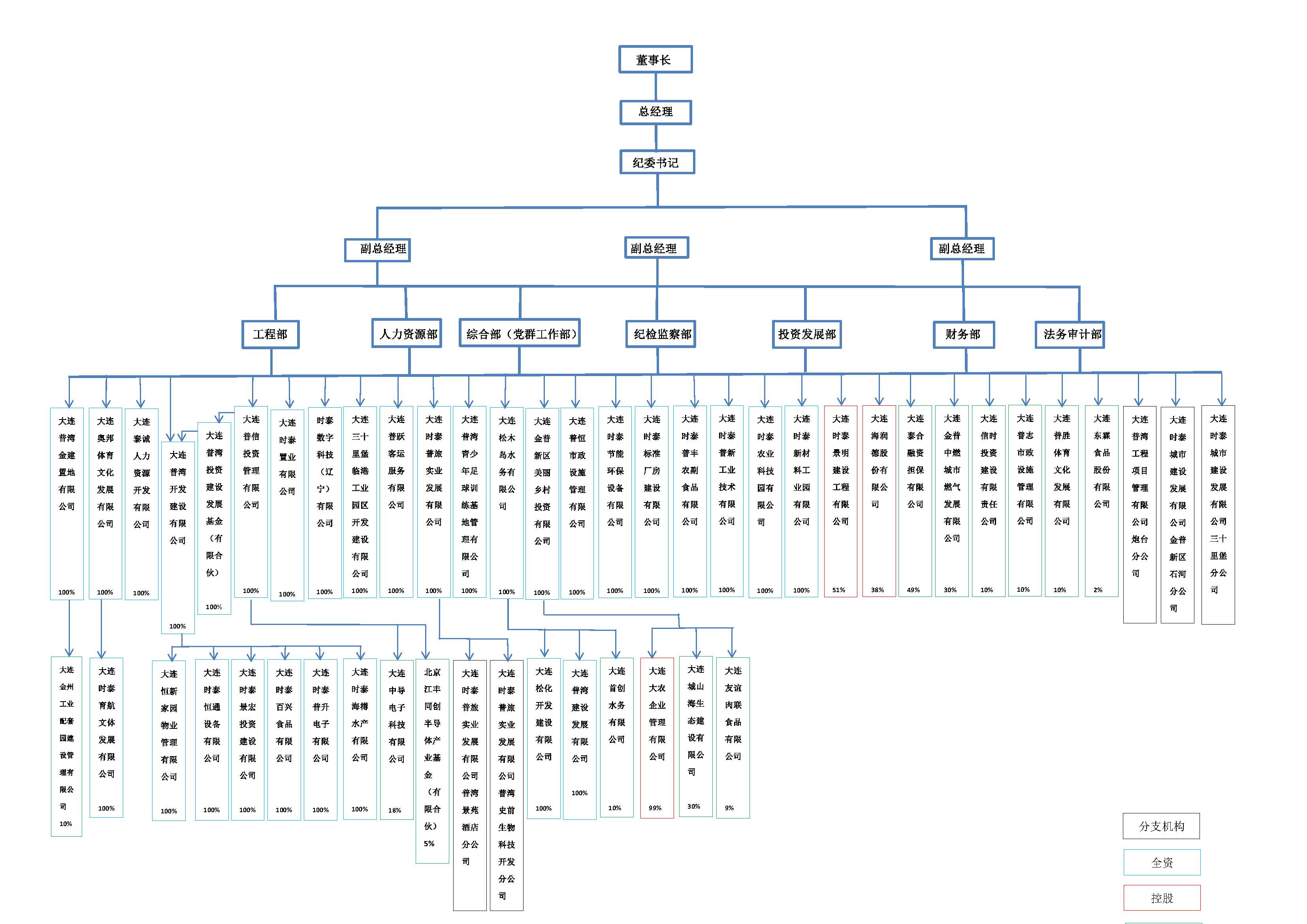 1701738583632224.jpg 組織架構(gòu)圖 新版.jpg